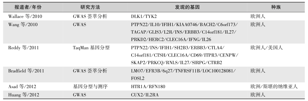 表1 T1DM的遗传易感位点-续表